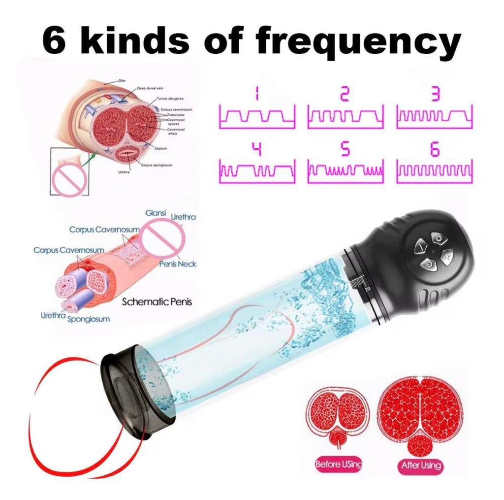 Mr. James Concepts Automatic Penis Pump – Water & Air Vacuum Training Device with 6 Suction Levels & 6 Modes | Rechargeable Male Performance & Wellness Device – Refined Pleasure Series