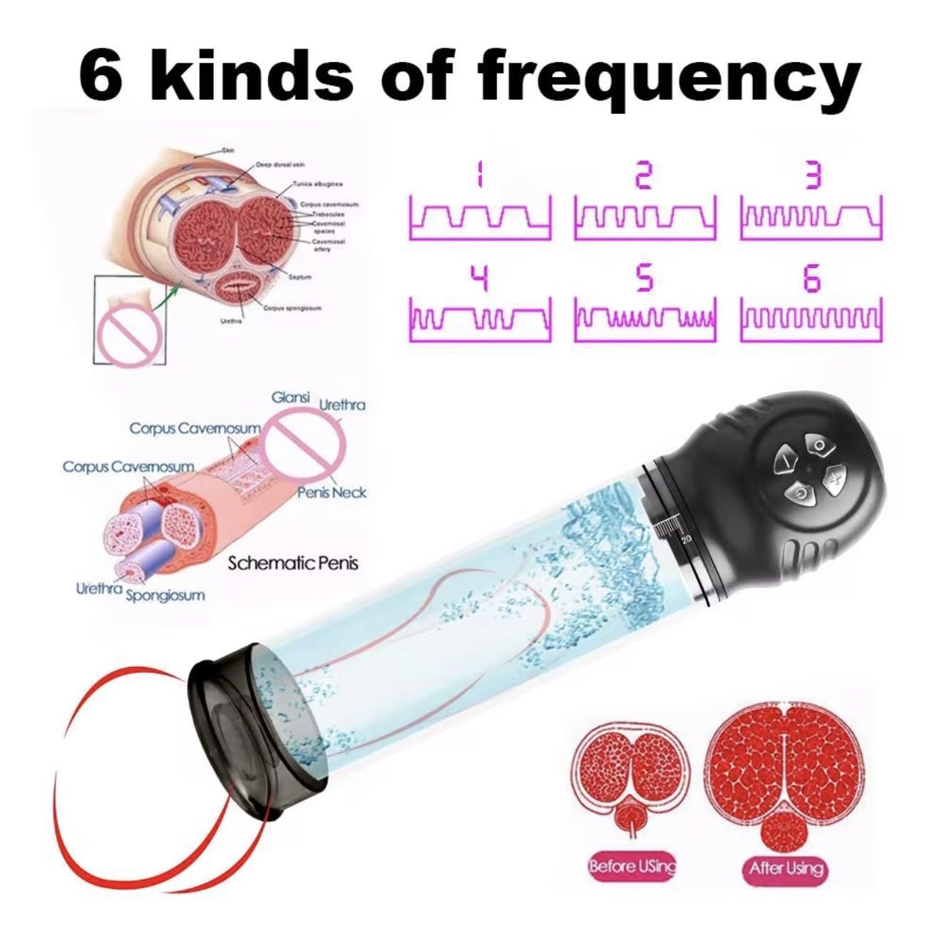 Mr. James Concepts Automatic Penis Pump – Water & Air Vacuum Training Device with 6 Suction Levels & 6 Modes | Rechargeable Male Performance & Wellness Device – Refined Pleasure Series