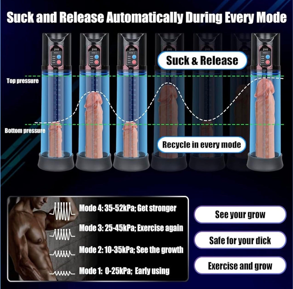 Mr. James Concepts Electric Penis Pump & Masturbation Trainer – Automatic Vacuum Enhancer with 4 Suction Modes, 2 Rubber Rings, Stronger Erections & Stamina Booster – Waterproof Silicone Cup (Black)